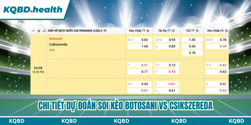Dự Đoán Botosani Vs Csikszereda Lúc 22h30 Ngày 24/8 - VĐQG Romania 4 Soi kèo góc, thẻ phạt từ bảng tỷ lệ cược
