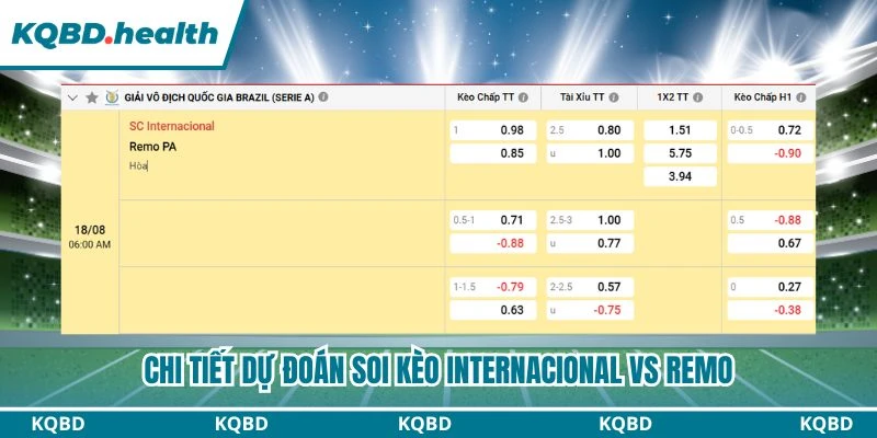 Dự Đoán Internacional Vs Remo Lúc 06:00 Ngày 18/08 - VĐQG Brazil 4 Chi tiết dự đoán soi kèo Internacional vs Remo