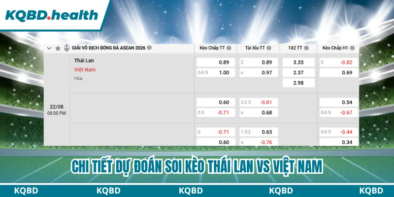 Dự đoán Thái Lan vs Việt Nam về kèo châu Âu