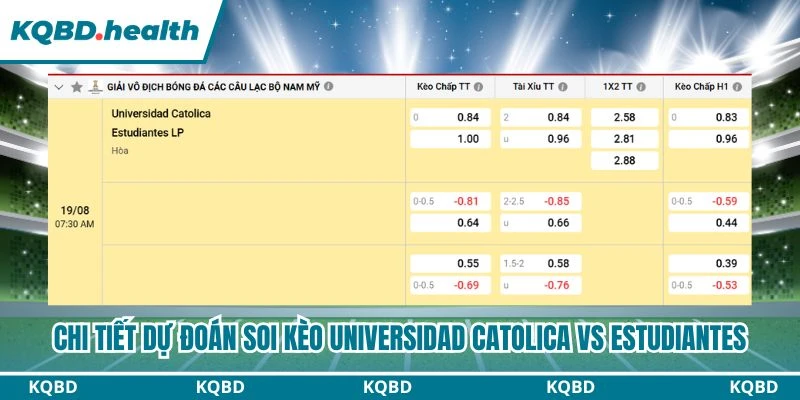 Dự Đoán Universidad Catolica Vs Estudiantes Lúc 07:30 Ngày 19/08 - Copa Libertadores 4 Chi tiết dự đoán soi kèo Universidad Catolica vs Estudiantes
