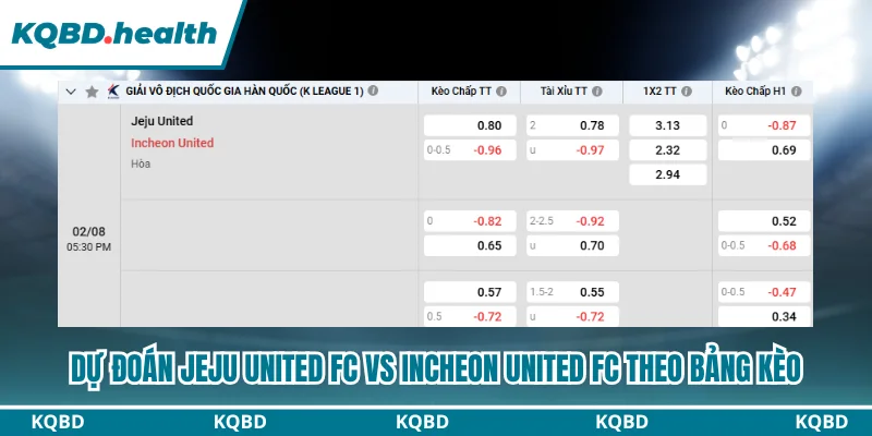 Dự đoán Jeju United FC vs Incheon United FC theo bảng kèo